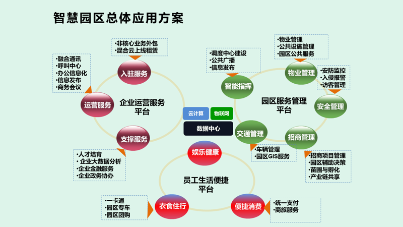 信息化浪潮下的企业变革：构建高效信息管理平台