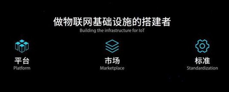 企业信息化建设的重要性与挑战