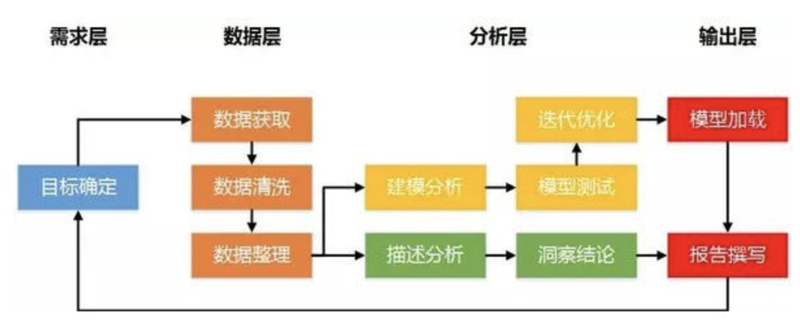 大数据分析平台：为决策插上翅膀