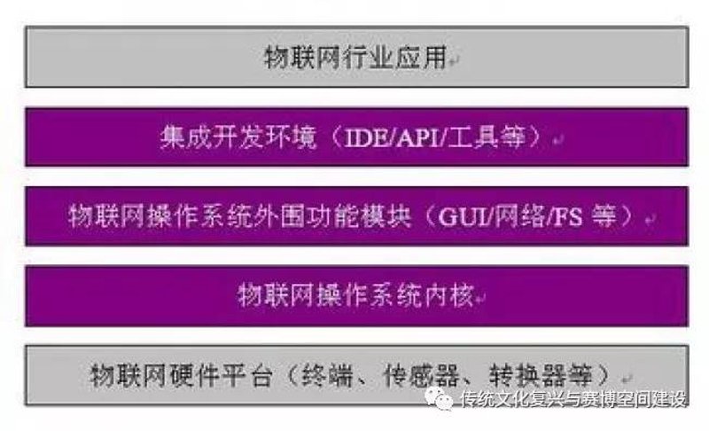 现代企业如何利用系统集成方案实现数字化转型