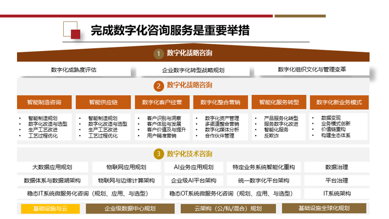数字化转型风潮：企业信息化建设的重要性