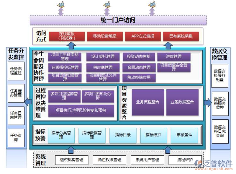 数字化转型中的系统集成方案应用探析