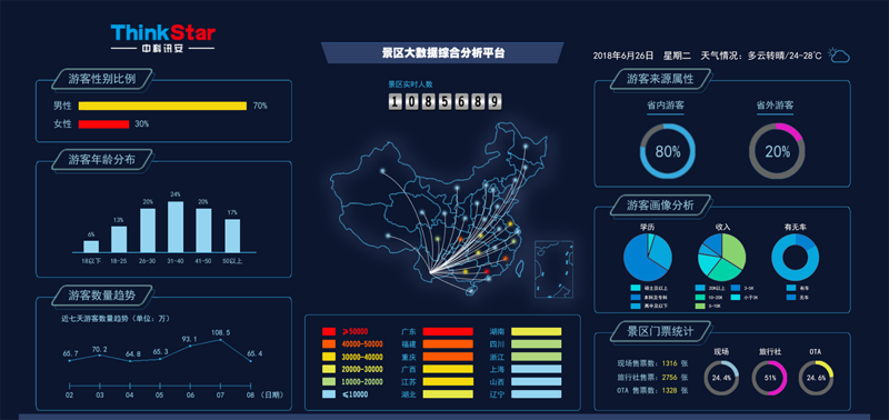 APP开发定制:构建移动时代的创新桥梁